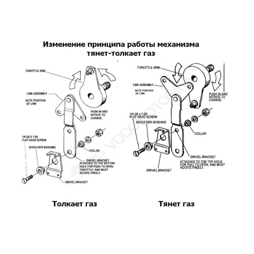 Дистанционное управление однорычажное, Pretech