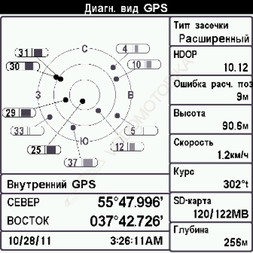 GPS-приемник Humminbird AS GRP