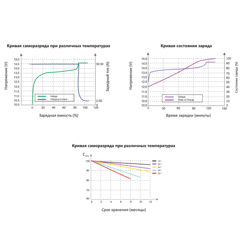 Литий-железо фосфатный аккумулятор WBR Marine MBLi 12-100