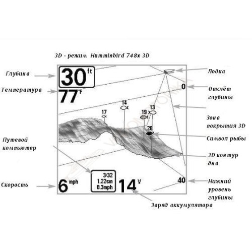 Эхолот Humminbird 748х 3D