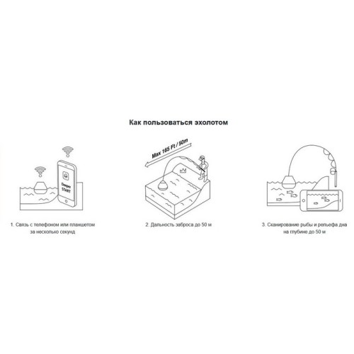 Беспроводной Эхолот Deeper Start