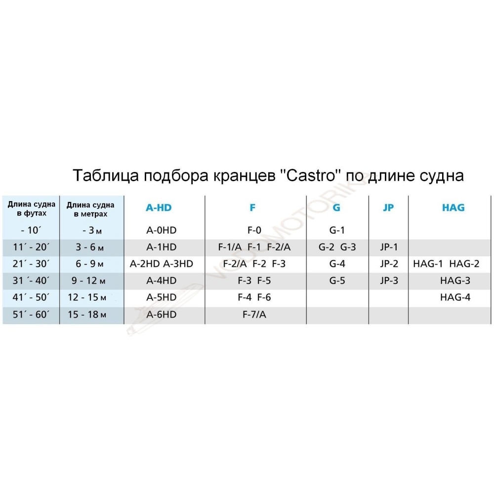 Кранец Castro надувной 1060х220, белый