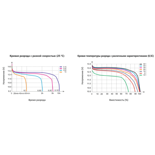 Литий-железо фосфатный аккумулятор WBR Marine MBLi 12-100