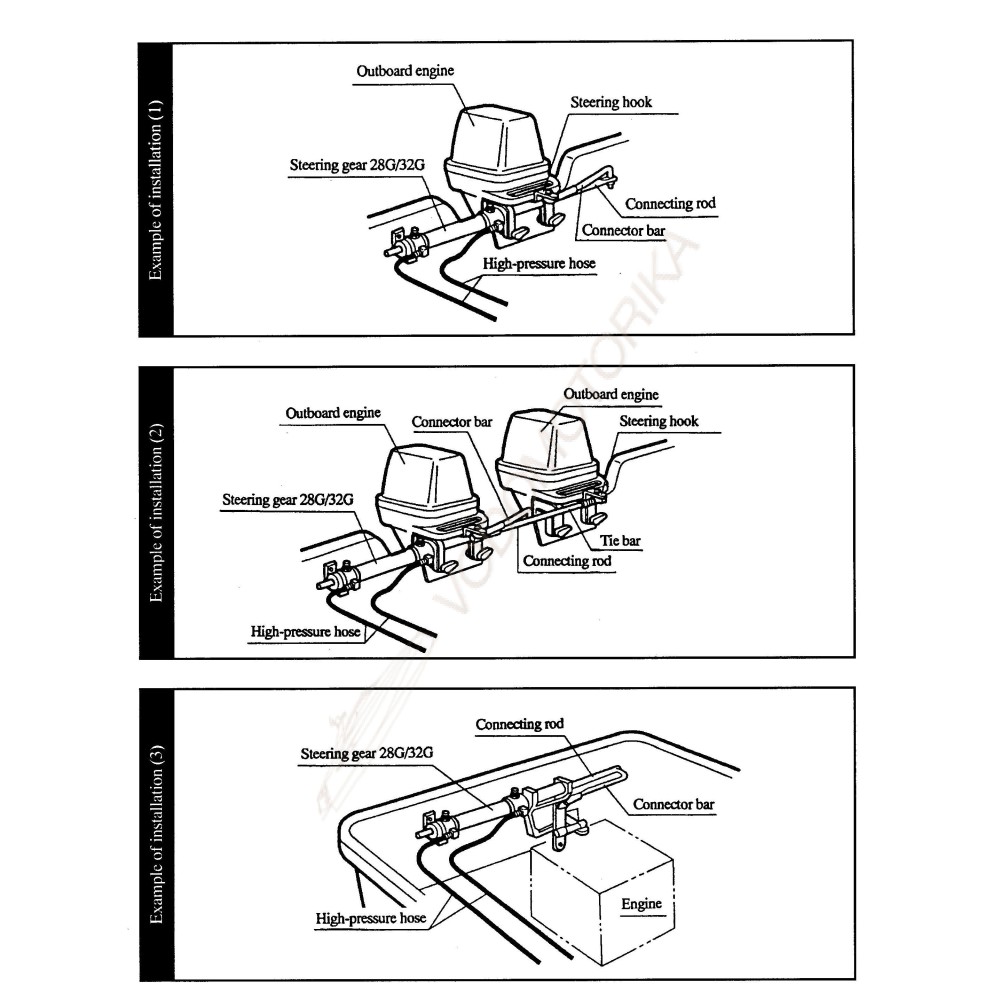 Гидравлическая система рулевого управления до 250 л.с. с штурвалом Unikas