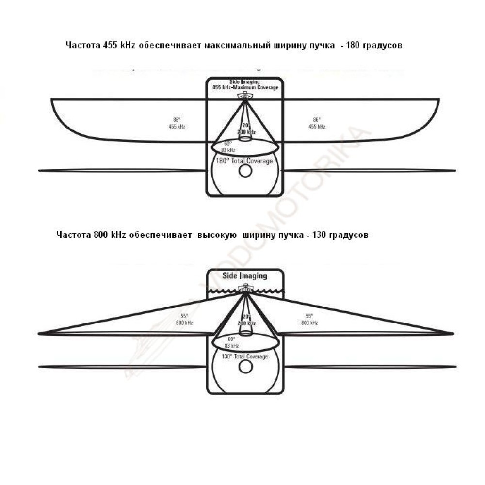 Картплоттер-эхолот Humminbird 998cx Combo SI