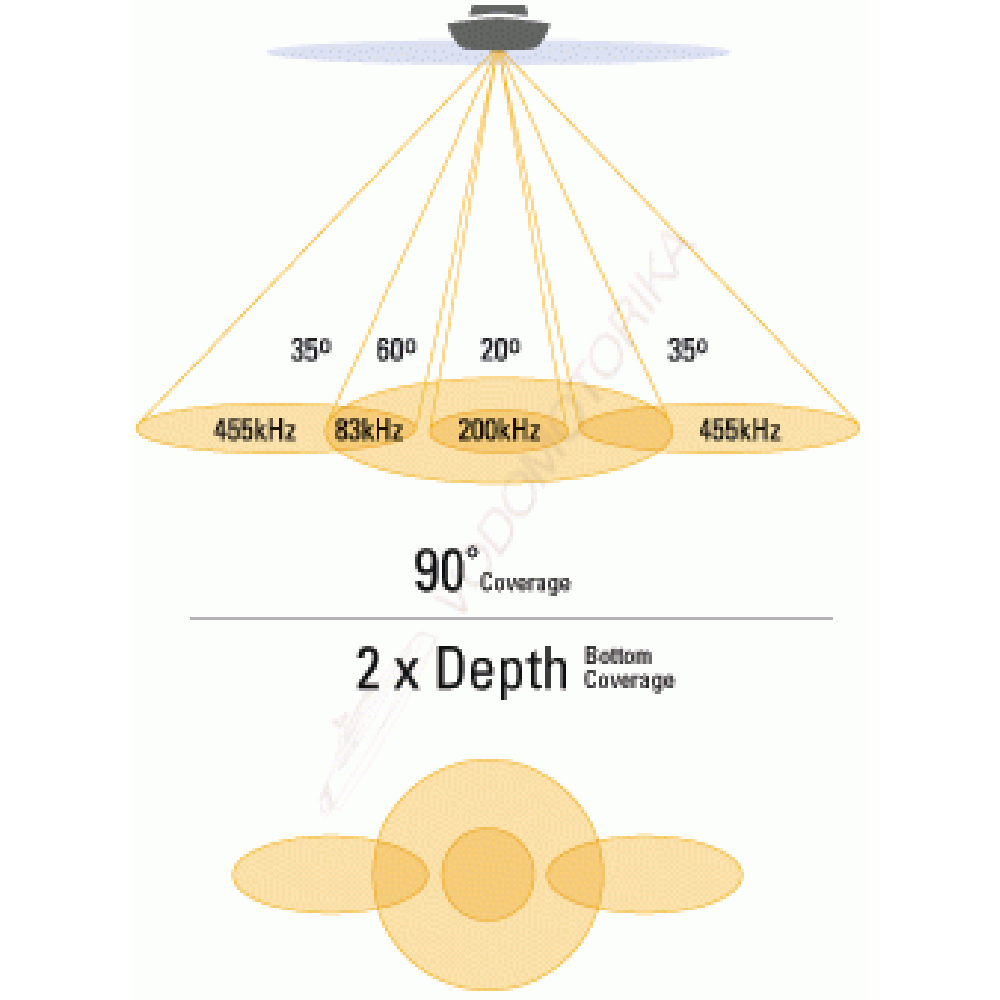 Эхолот Humminbird 570x DI