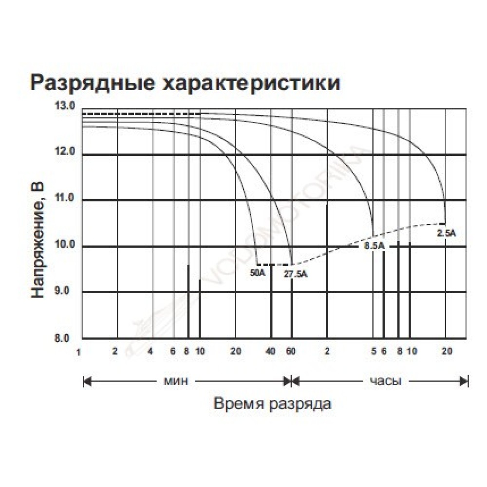 Cвинцово-кислотная аккумуляторная батарея WBR Marine MB 50-12 AGM