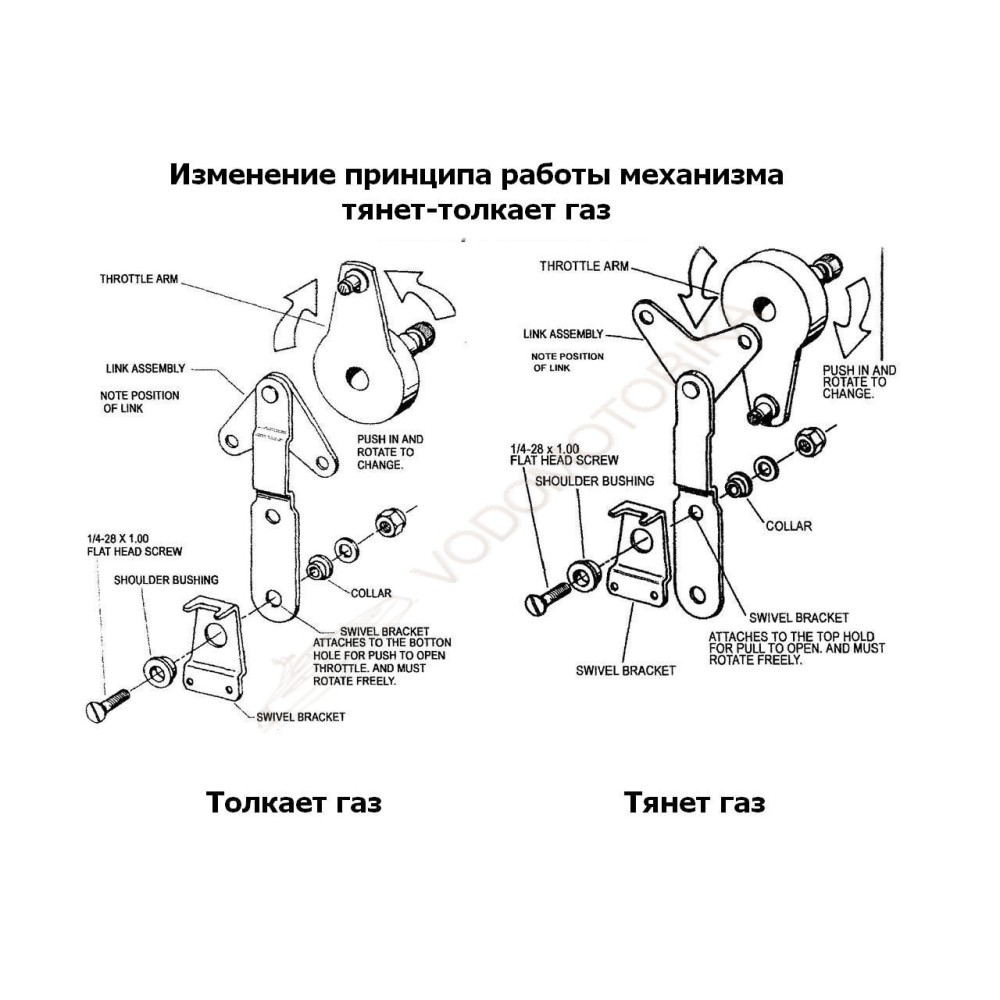 Дистанционное управление двухрычажное, Pretech