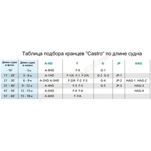 Кранец Castro надувной 700х216, синий