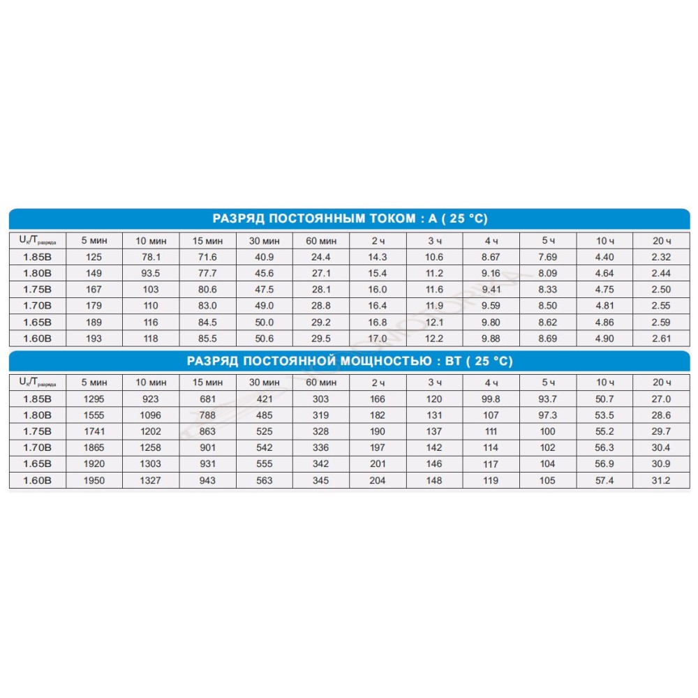 Cвинцово-кислотная аккумуляторная батарея WBR Marine MB 50-12 AGM