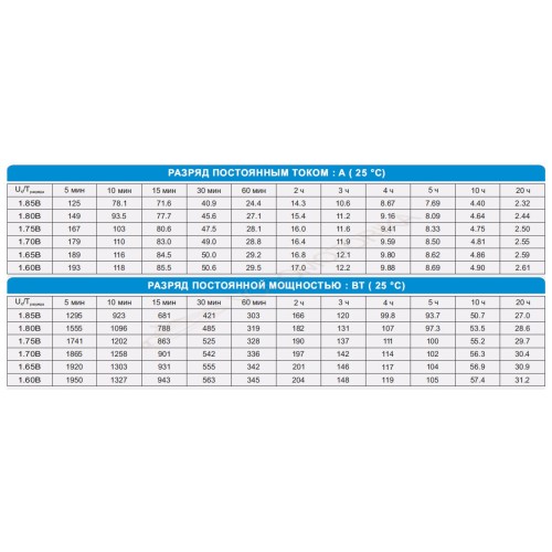 Cвинцово-кислотная аккумуляторная батарея WBR Marine MB 50-12 AGM