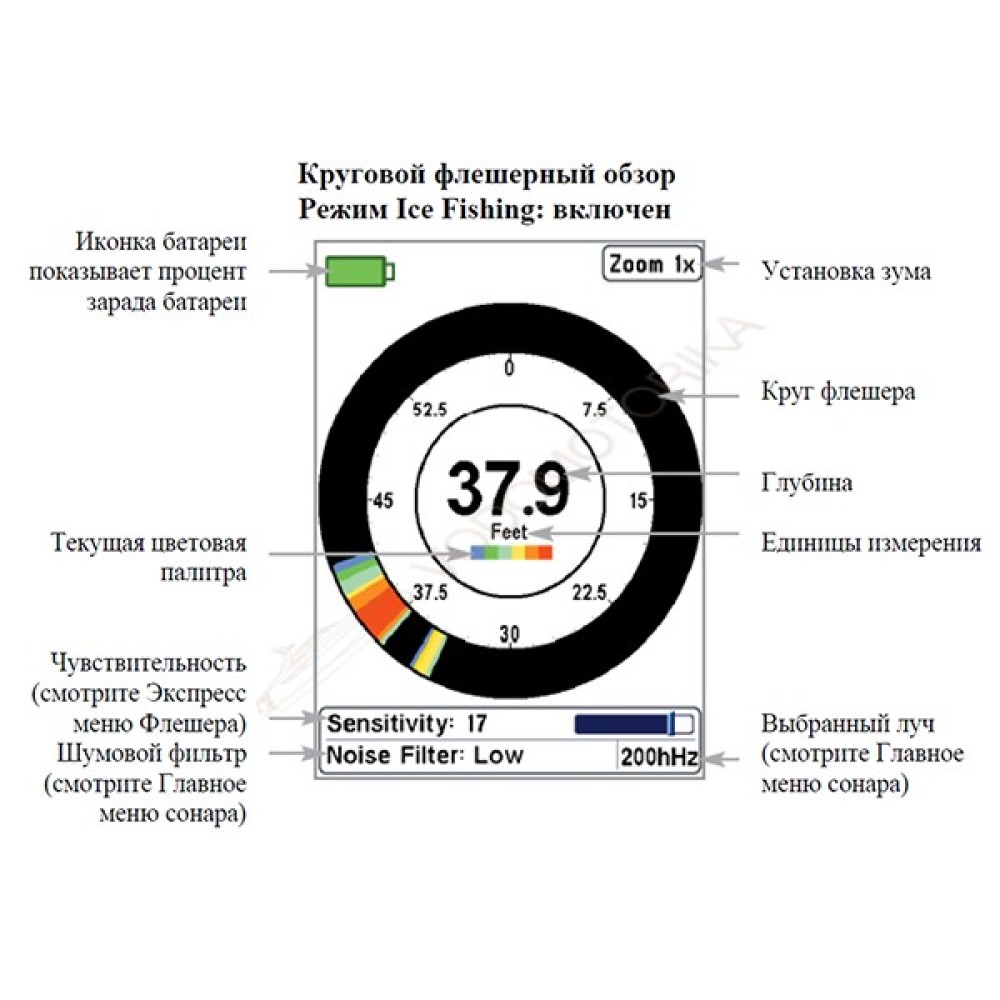 Картплоттер-эхолот Humminbird HELIX 5X DI GPS